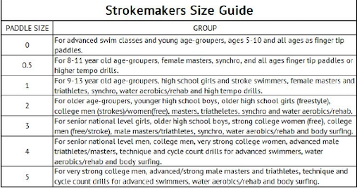 Stroke Maker Size Guide on a white background